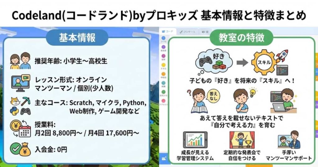 Codeland（コードランド）byプロキッズってどんなプログラミング教室？基本情報と特徴