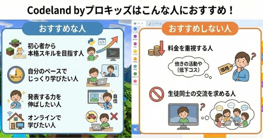 Codeland（コードランド）byプロキッズはこんな人におすすめ！逆におすすめしない人は？