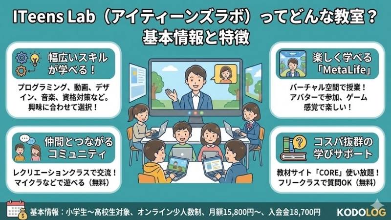 ITeens Lab（アイティーンズラボ）ってどんな教室？基本情報と特徴