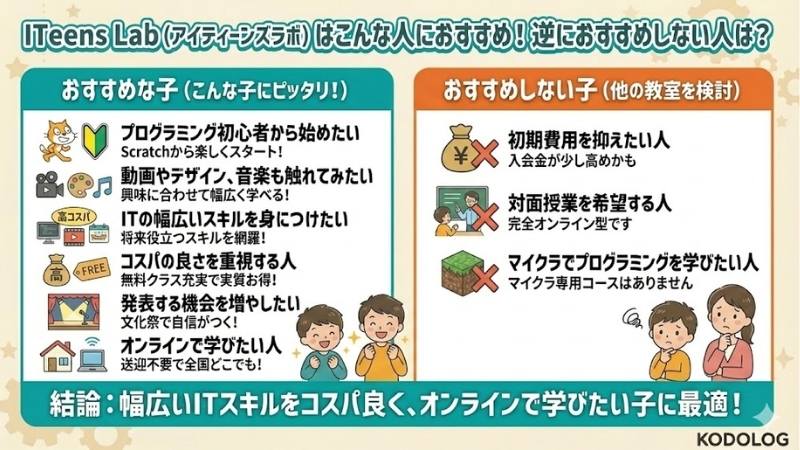 ITeens Lab（アイティーンズラボ）はこんな人におすすめ！逆におすすめしない人は？
