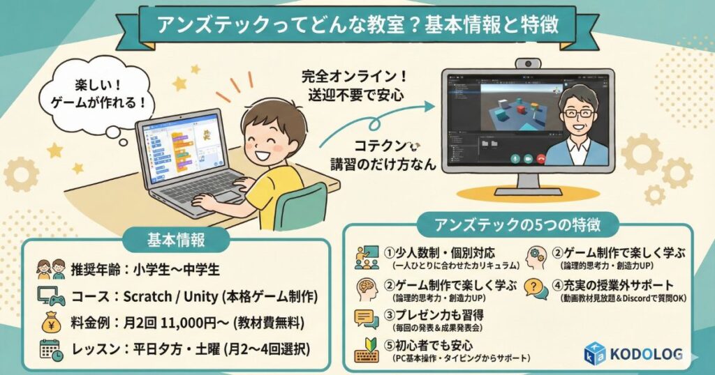 アンズテックってどんなプログラミング教室？基本情報と特徴