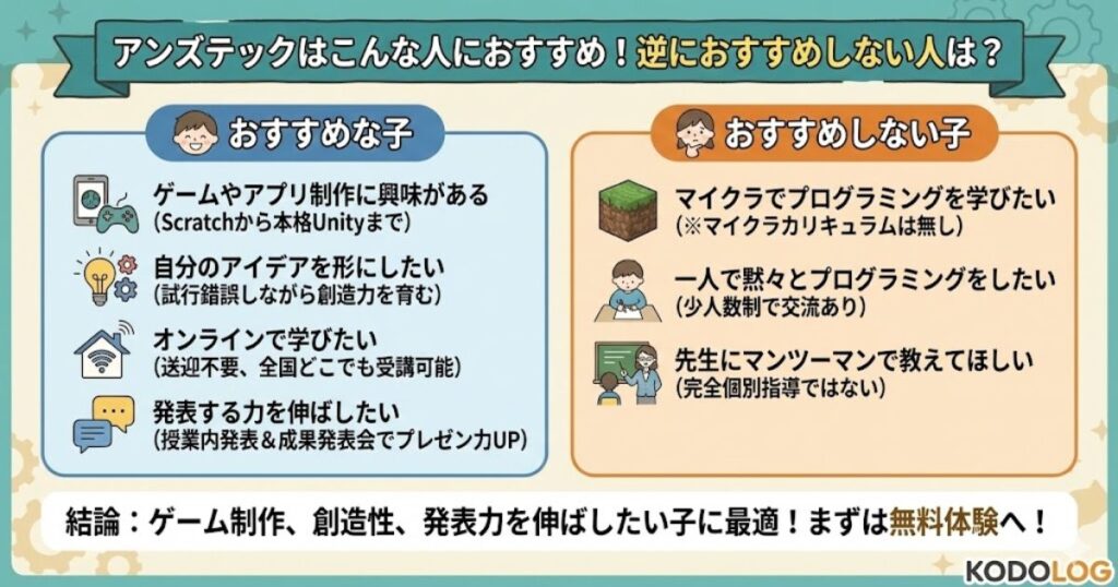 アンズテックはこんな人におすすめ！逆におすすめしない人は？