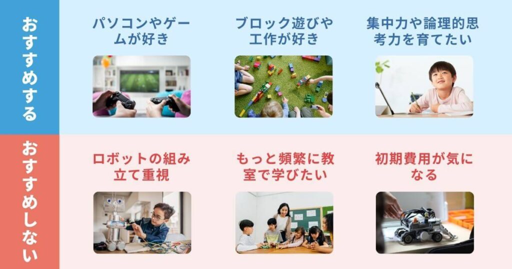 アーテックエジソンアカデミーがおすすめな人、おすすめしない人