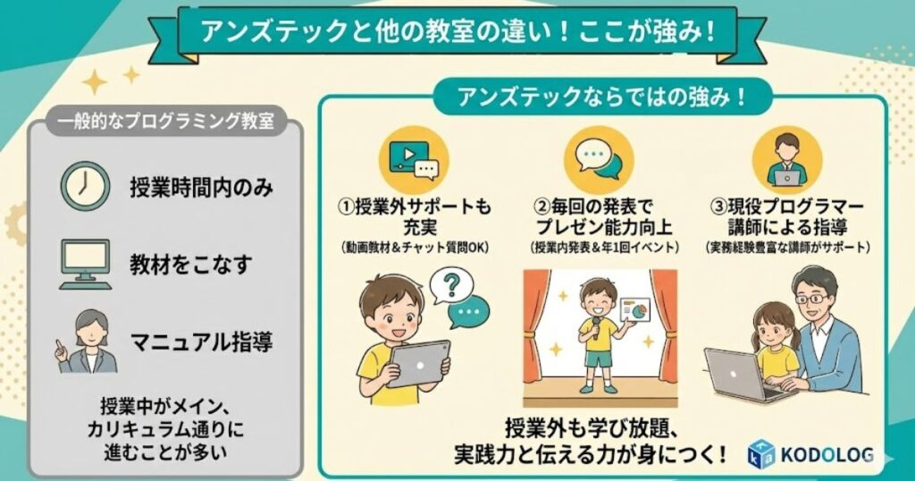 他のオンラインプログラミング教室と徹底比較！アンズテックの強みとは？