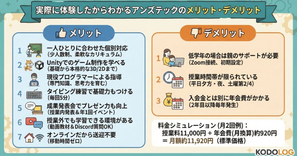 実際に体験したからわかるアンズテックのメリット・デメリット