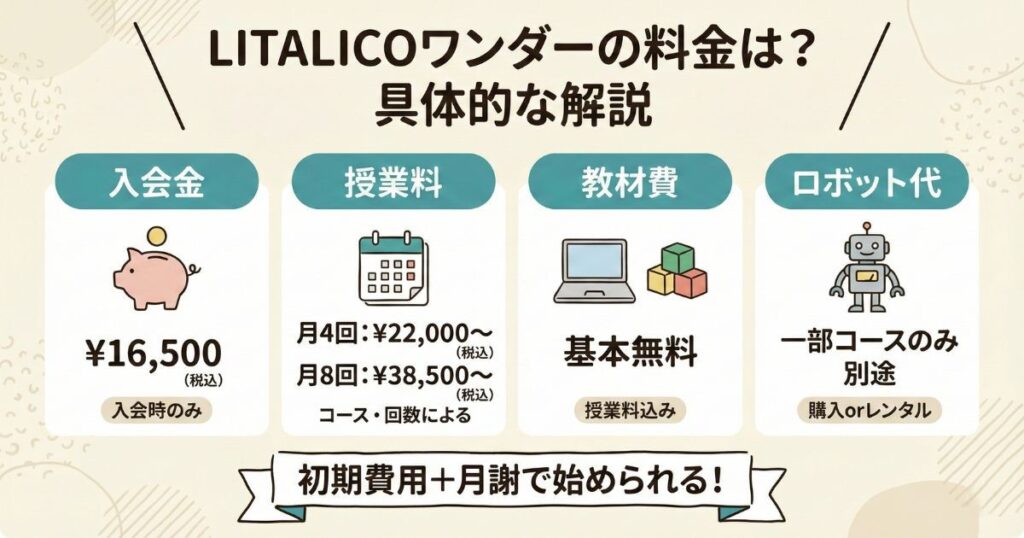 LITALICOワンダーの料金は？授業料や年会費など具体的に解説