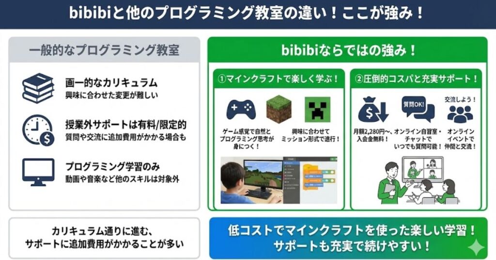 他教室と比較したbibibiマイクラ教室の3つの良いところ！