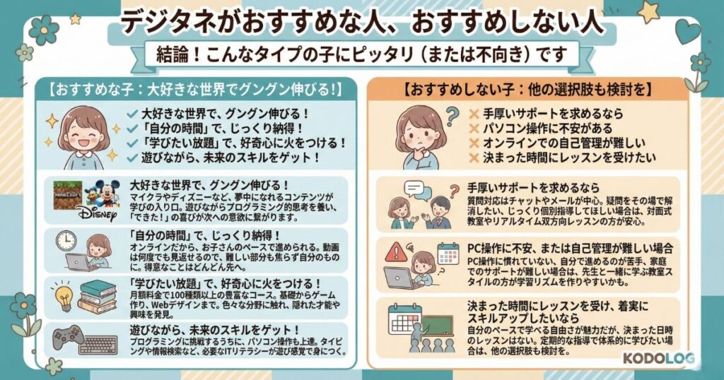 デジタネがおすすめな人、おすすめしない人