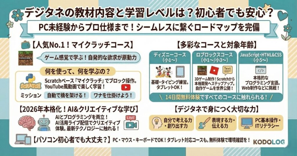 デジタネの教材内容と学習レベルは？初心者でも安心？