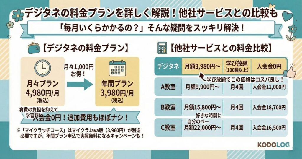 デジタネの料金プランを詳しく解説！他社サービスとの比較も