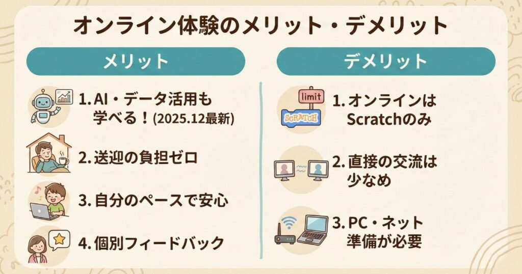 【オンライン体験で感じた】メリット・デメリットを本音で解説