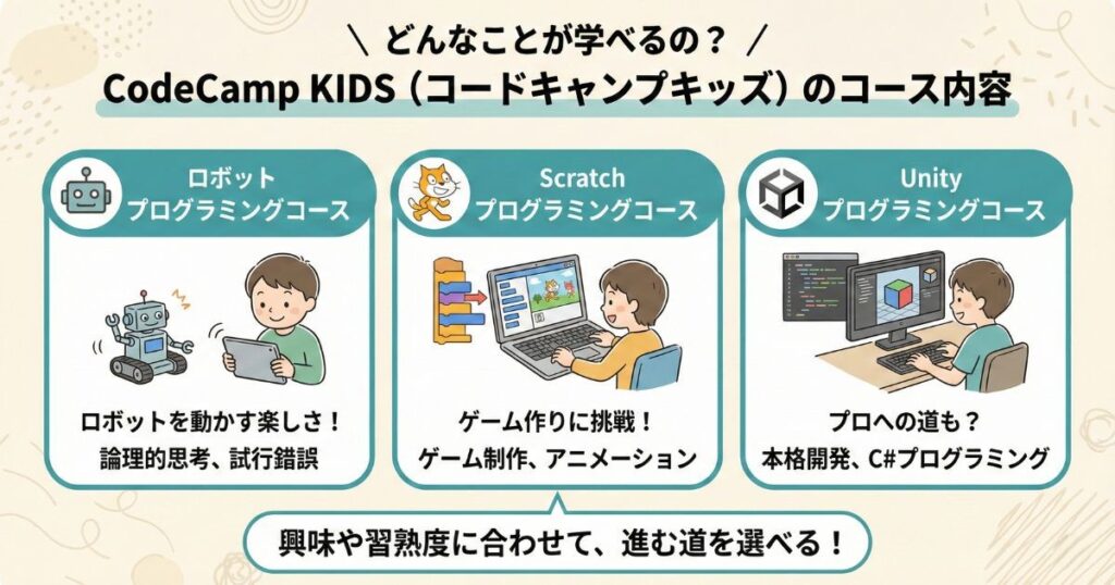 どんなことが学べるの？CodeCamp KIDS（コードキャンプキッズ）のコース内容