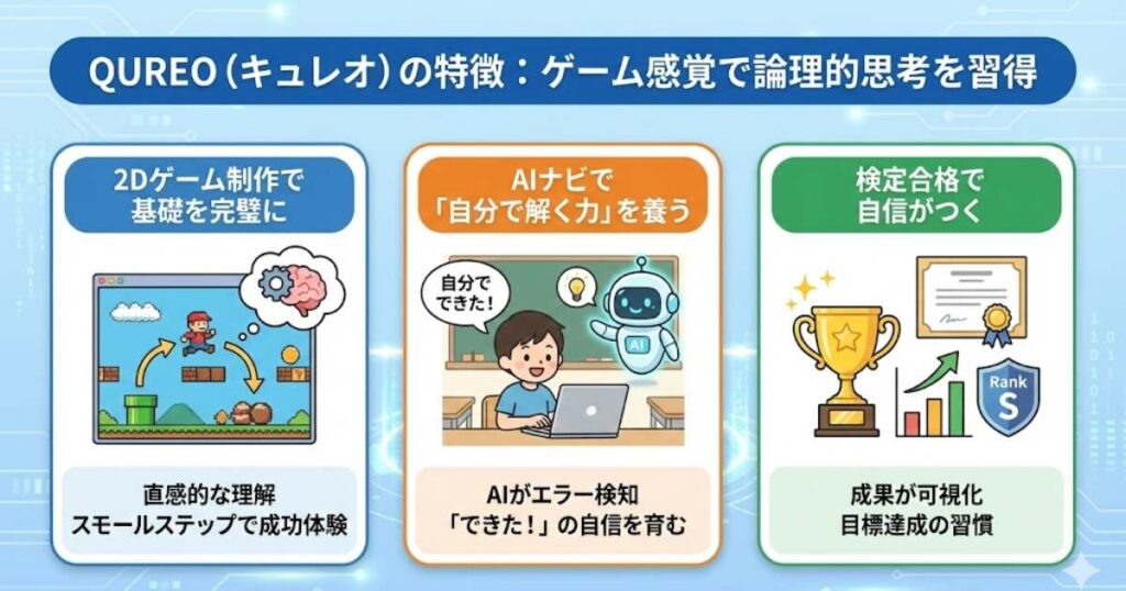 QUREO（キュレオ）の特徴｜ゲーム感覚で「論理的な考え方」を身につける2