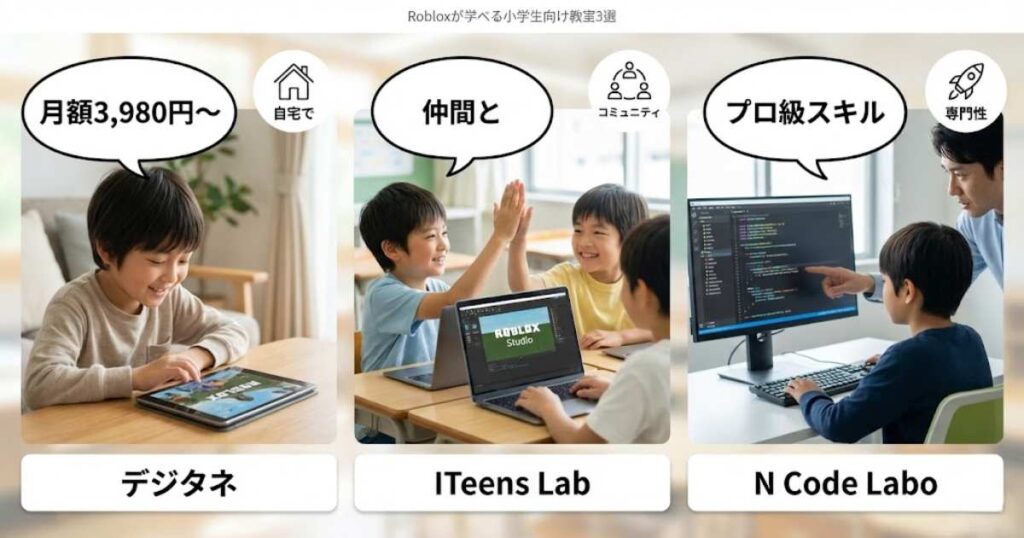 【厳選】Robloxが学べる小学生向けプログラミング教室3選