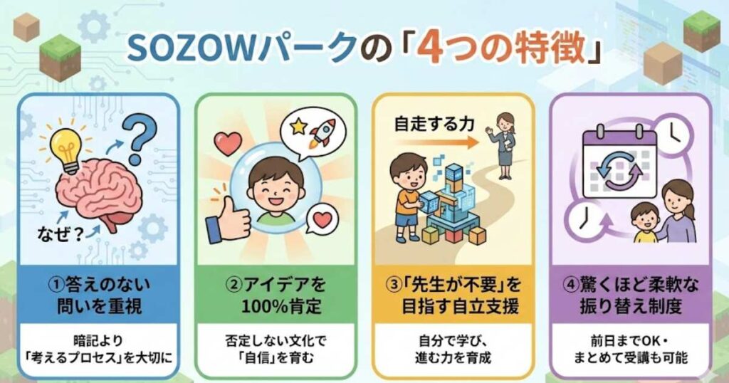 説明会でわかった！SOZOWパークの「4つの特徴」